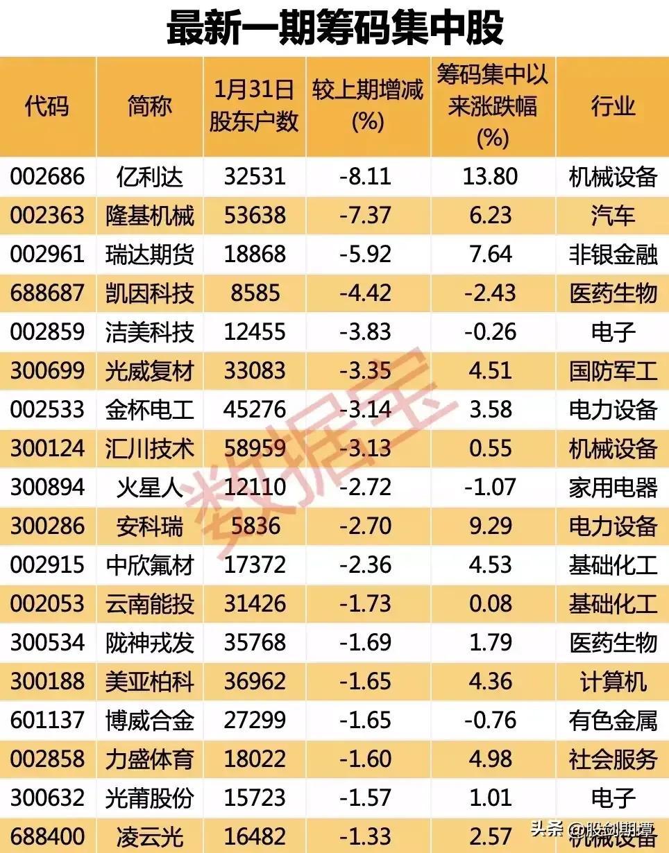 最新股東人數(shù)披露查詢，解讀上市公司透明度的關(guān)鍵窗口