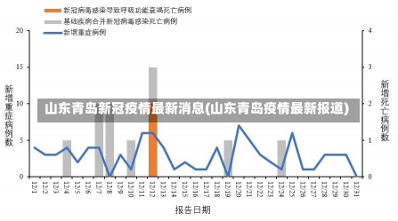 青島市疫情最新分析報告發布