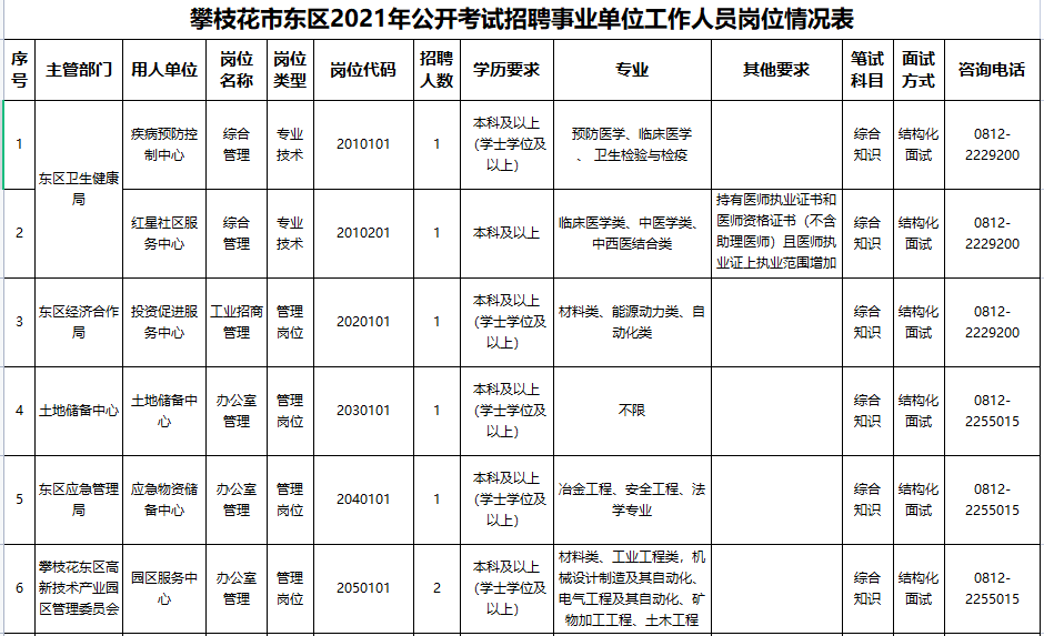 攀枝花最新招工動態與就業市場深度解析