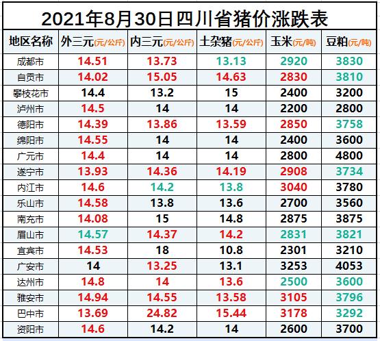 廣西今日豬價(jià)更新，市場(chǎng)走勢(shì)及影響因素深度解析