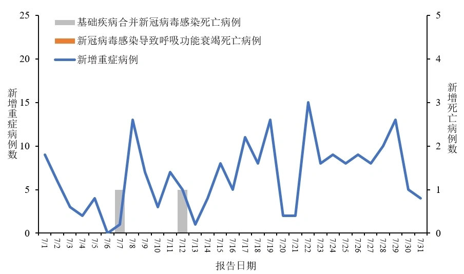 北京新冠病例最新分析報告