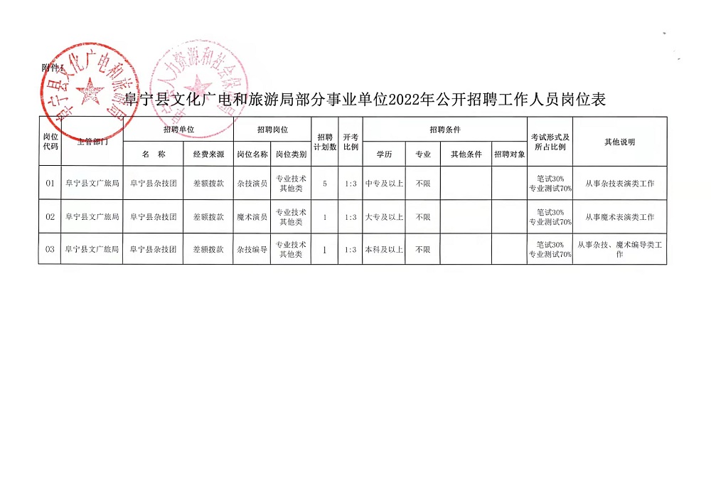 奎屯市文化局最新招聘信息與招聘細(xì)節(jié)全面解析