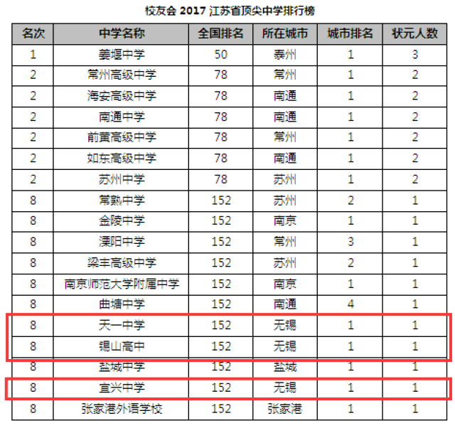 廣東高中最新排名概覽（2017年）