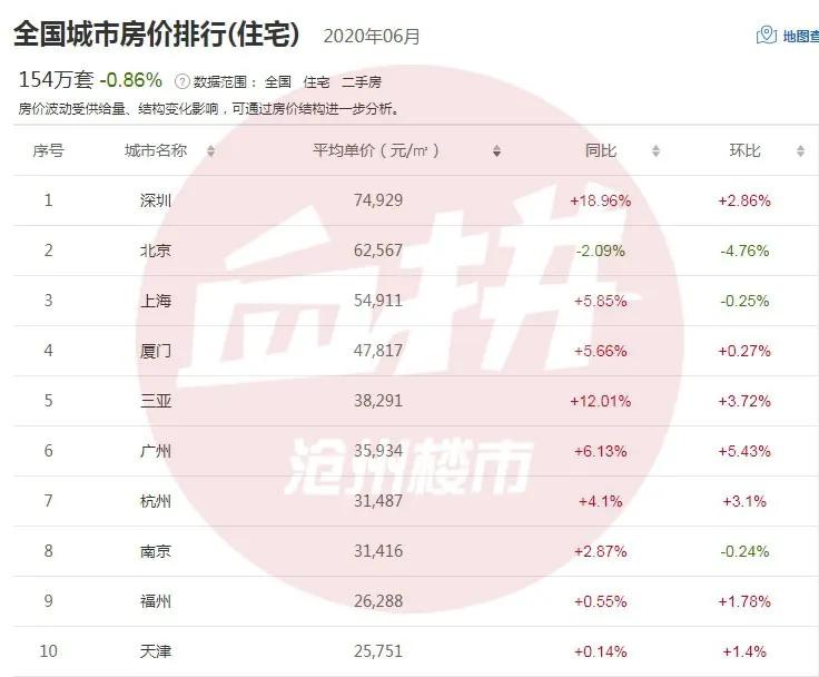 滄州最新房價動態(tài)揭秘，131個小區(qū)房價走勢一覽