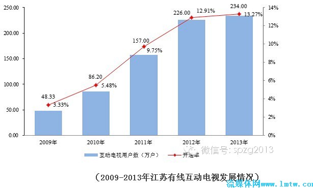 江蘇有線股票最新消息全面解讀