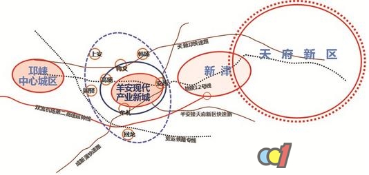 羊安北部新城最新動態