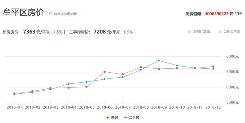 牟平房價動態，市場走勢、影響因素與未來展望