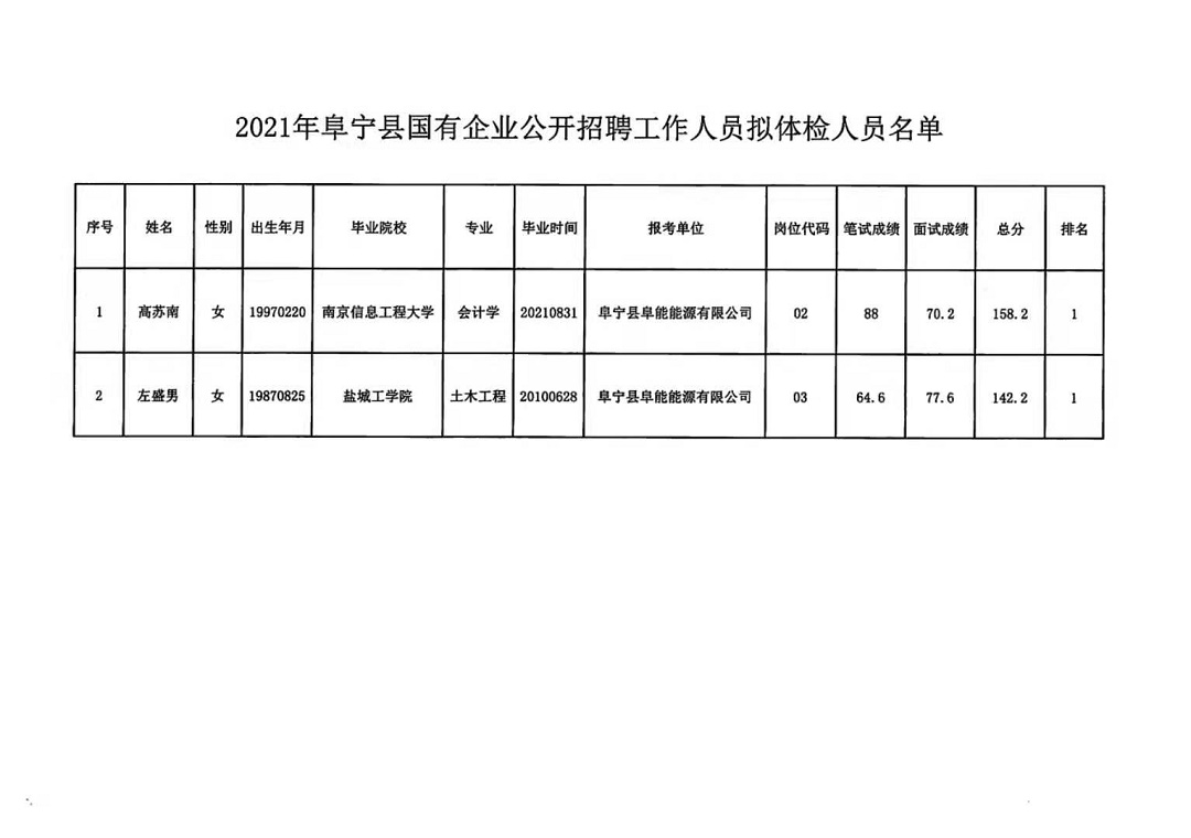 鷹手營子礦區級托養福利事業單位招聘啟事概覽