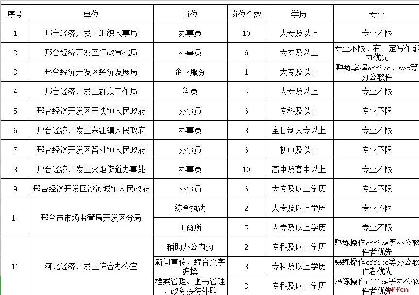 邢臺(tái)開(kāi)發(fā)區(qū)招工信息匯總，揭示其重要性及影響