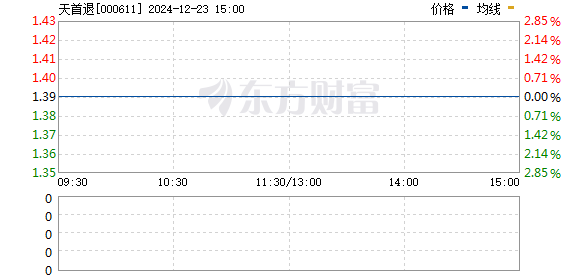 天首發展最新動態全面解析