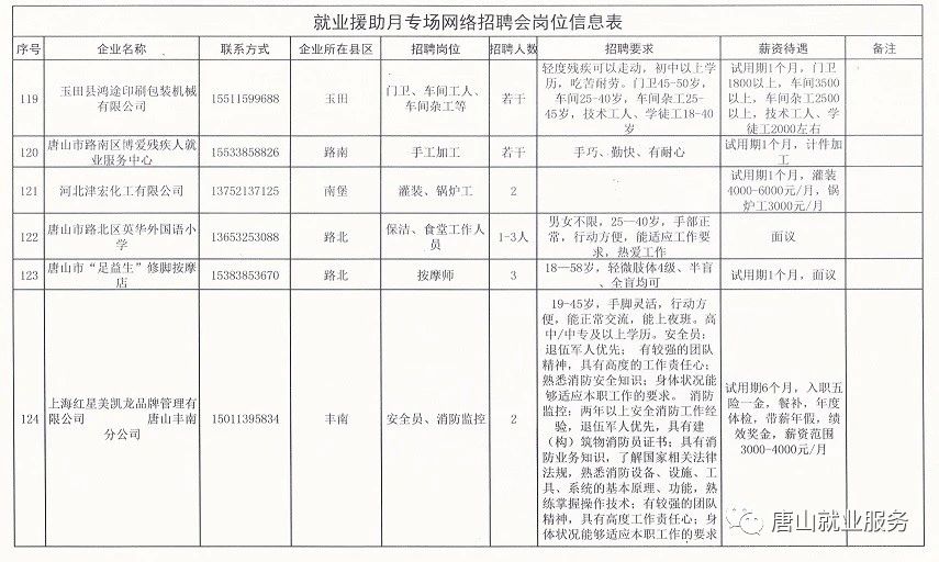 盤錦遼濱最新招聘信息詳解