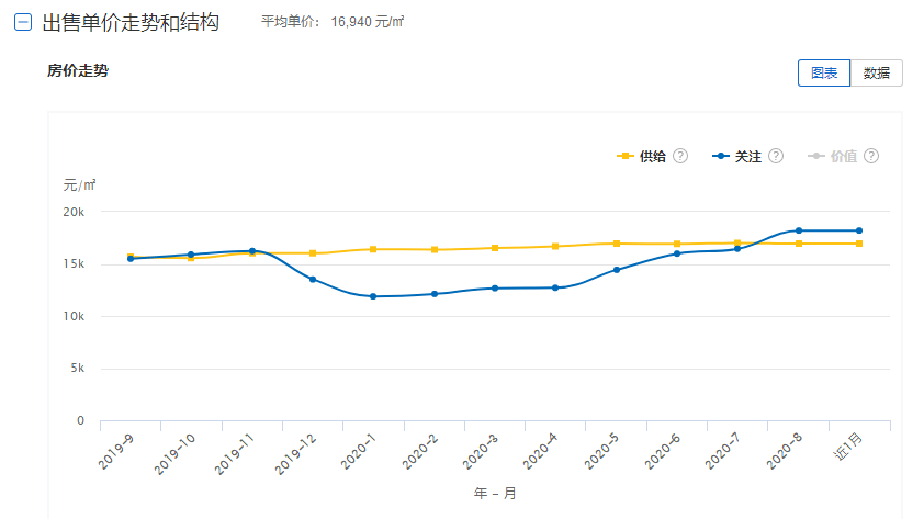 如皋市中心房價動態(tài)解析，最新趨勢與市場洞察