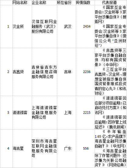 百金貸最新預警情況全面解讀與分析