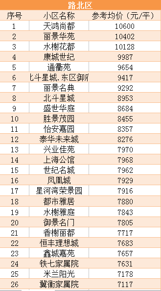 河北衡水房價最新動態，市場走勢及影響因素深度解析