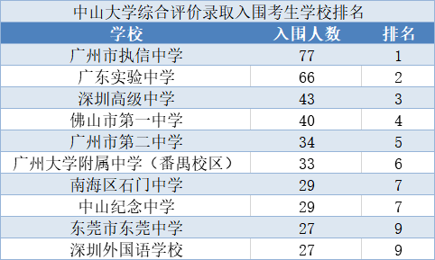 中山市高中最新排名概覽