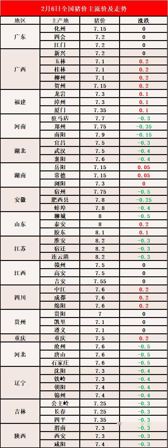 今日生豬價(jià)格行情詳解