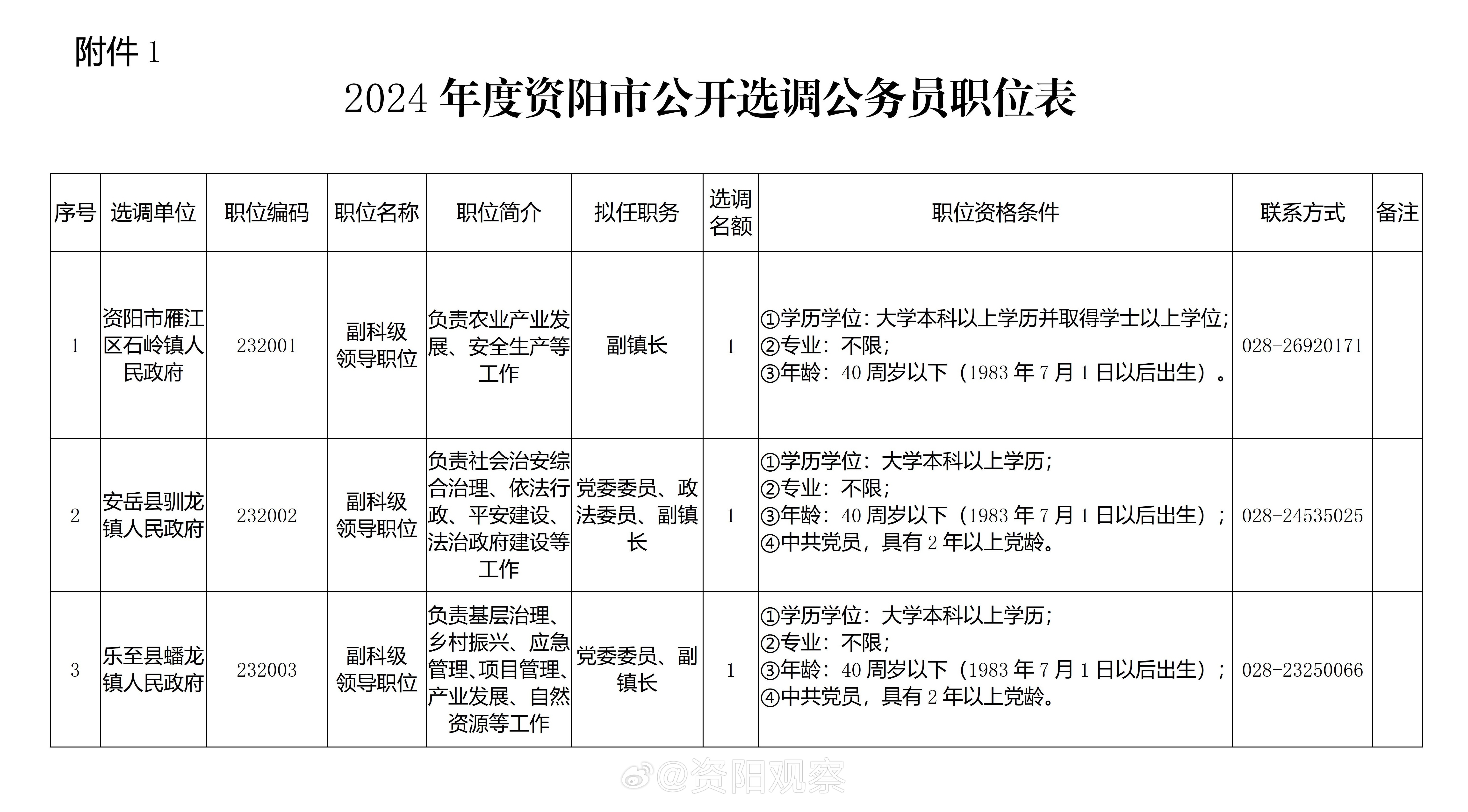 射陽政府最新招聘信息動(dòng)態(tài)與解讀速遞