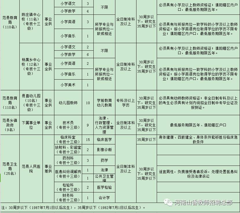 昌江區特殊教育事業單位招聘信息解讀與公告