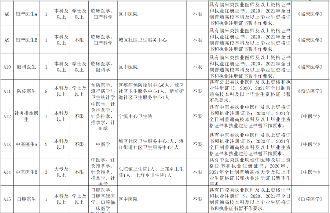 黃巖兼職工作最新招聘，探索機遇，啟程未來