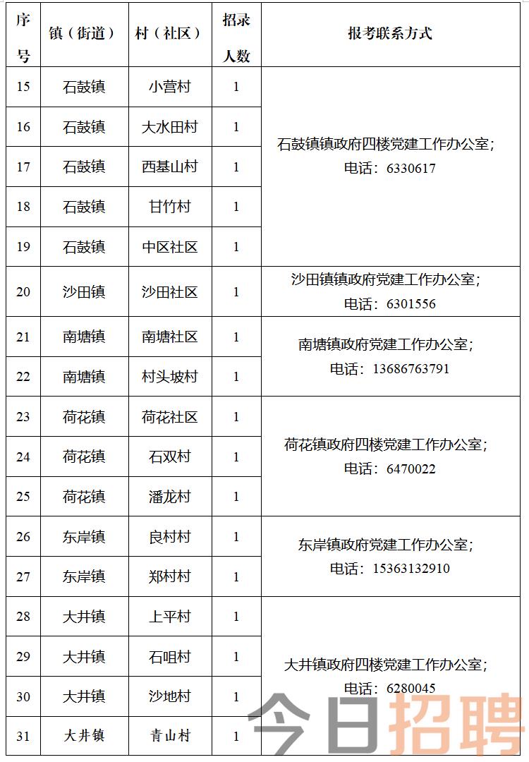 花東鎮最新招聘信息全面解析