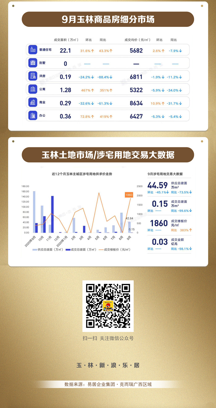 玉林房產網最新房價動態解析