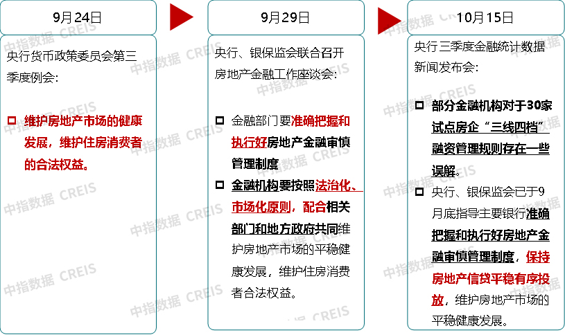 最新房價政策解讀，影響、展望與深度剖析