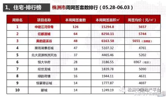 株洲樓盤房價最新動態，市場走勢及未來展望