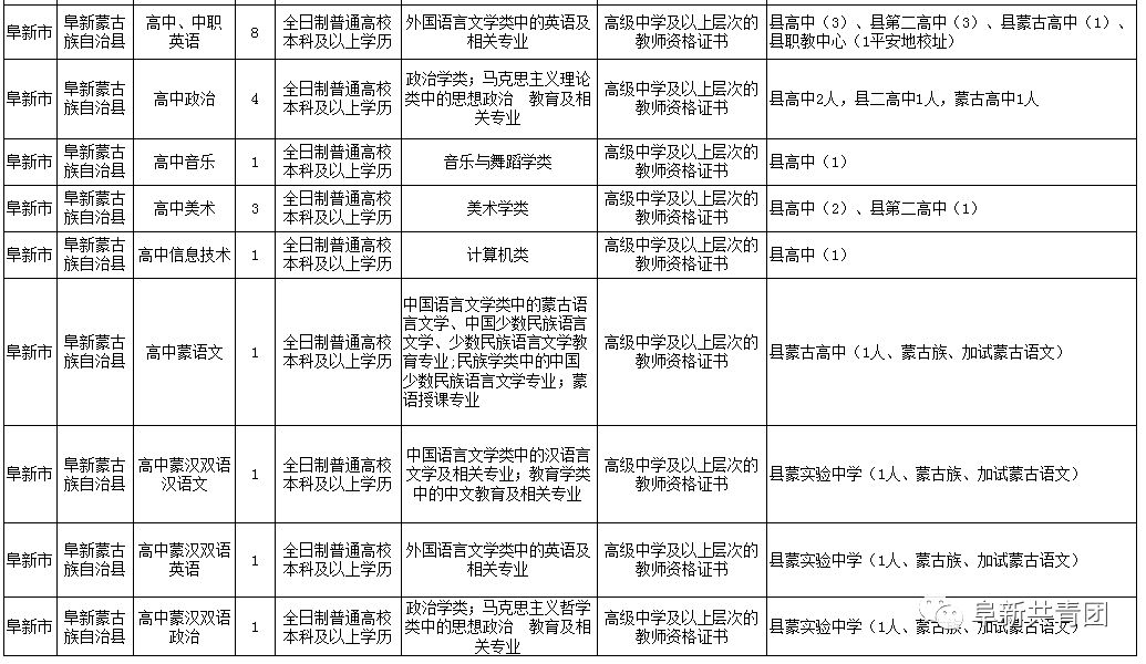 阜蒙縣急招信息最新概覽