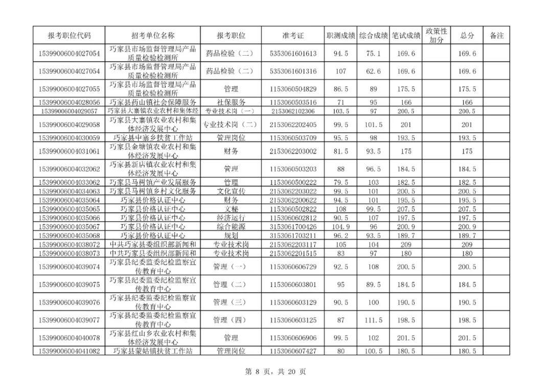 云南昭通市最新招聘動態與職業機會展望