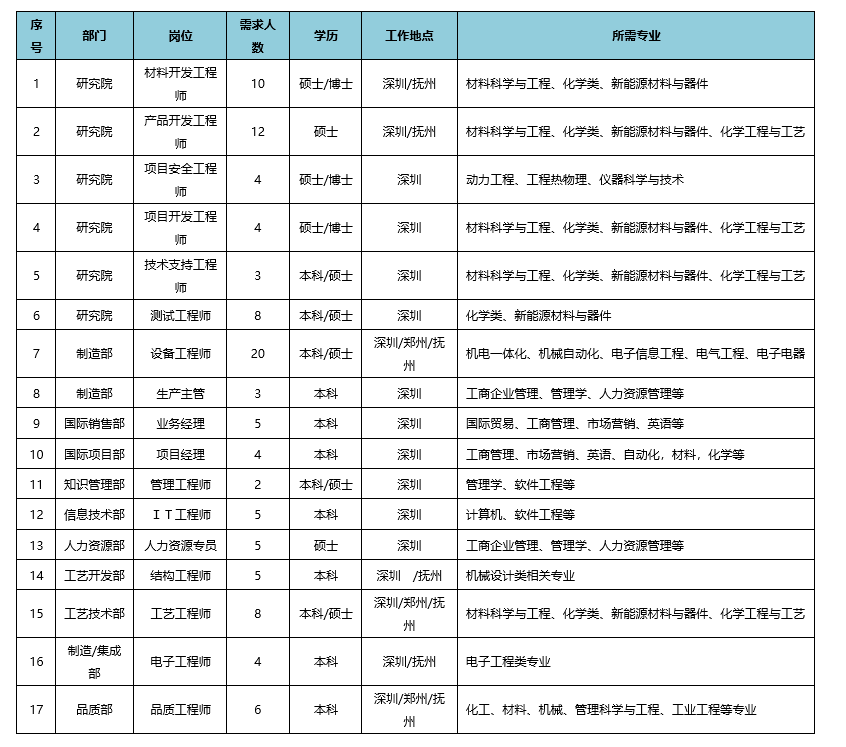 鄭州比克最新招聘信息詳解