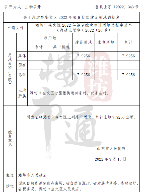 濰坊市奎文區棚改最新進展及前景展望