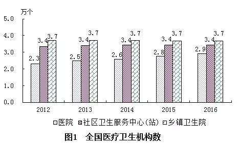 鋼城區(qū)計(jì)劃生育委員會發(fā)展規(guī)劃概覽