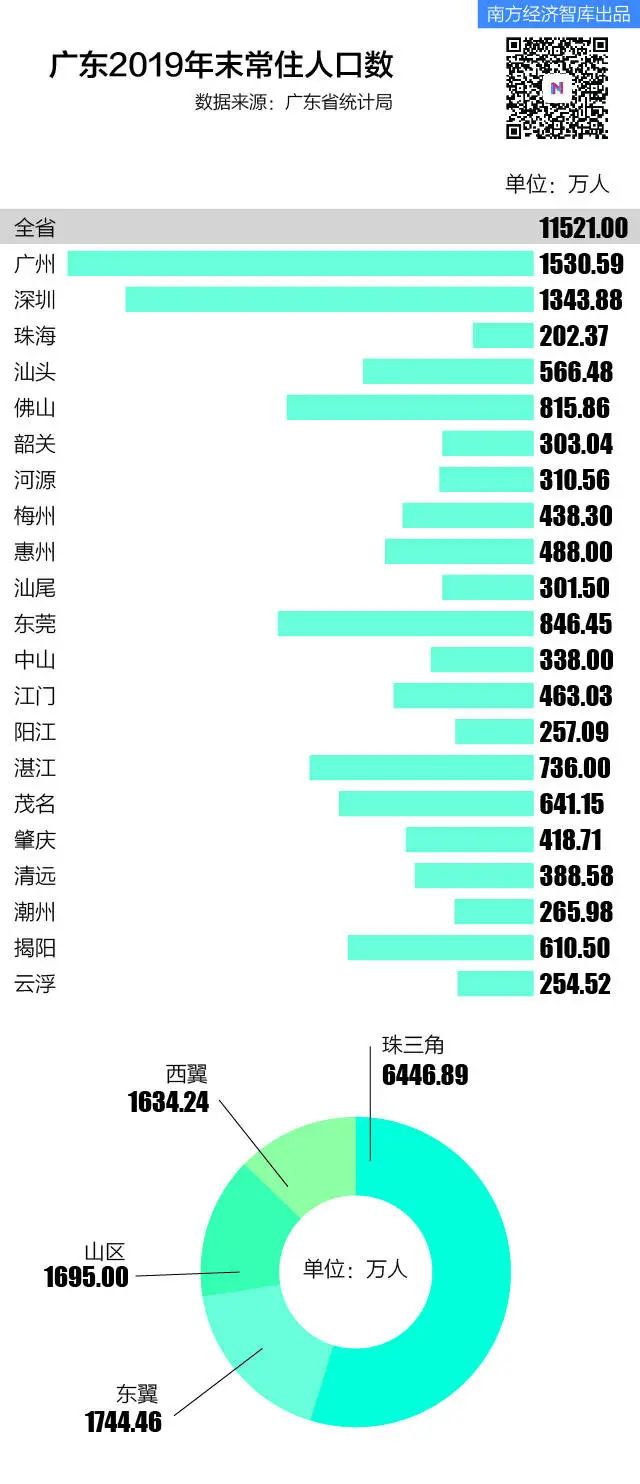 廣東省最新人口概況概覽