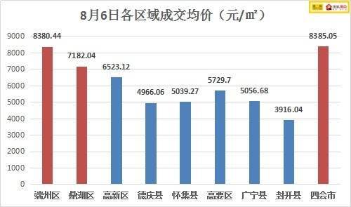 四會樓市最新房價動態解析