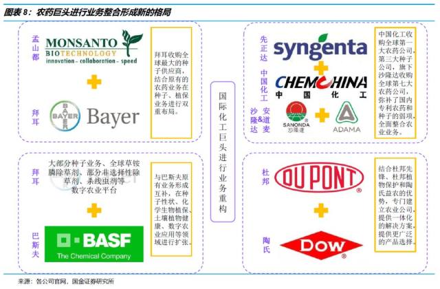 杜邦陶氏合并最新進展，全球化工巨頭攜手開啟新征程