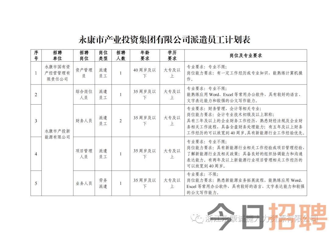 白水縣數(shù)據(jù)和政務(wù)服務(wù)局最新招聘信息全面解析