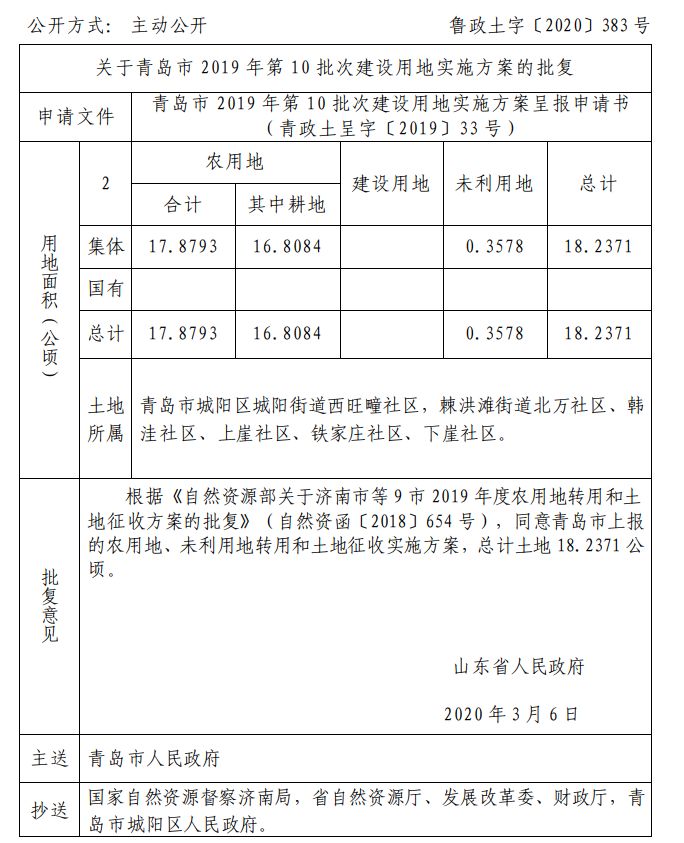 青島房屋征收最新消息全面解讀與解析