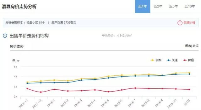 河南省滑縣最新房價動態(tài)及市場趨勢與影響因素解析