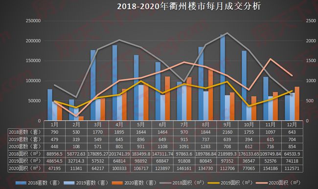 衢州房價走勢更新，最新市場動態分析