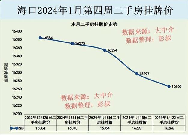 海口房價走勢揭秘，最新消息、市場分析與未來預測