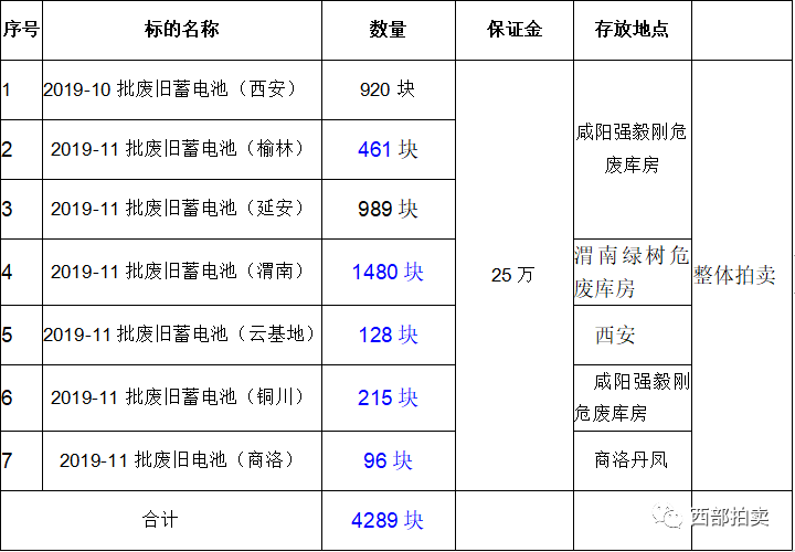 最新廢舊物資拍賣信息，探索價(jià)值與市場動態(tài)，挖掘廢舊物資潛力寶藏！