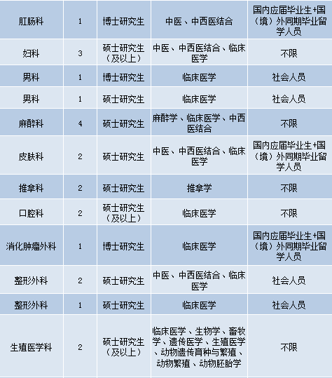 武漢護士招聘信息最新發布，護理人才的熱土招募啟事