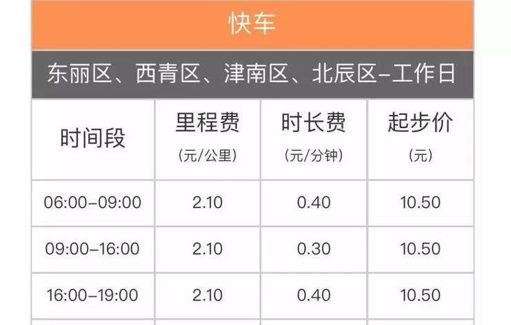 天津滴滴快車最新政策解讀