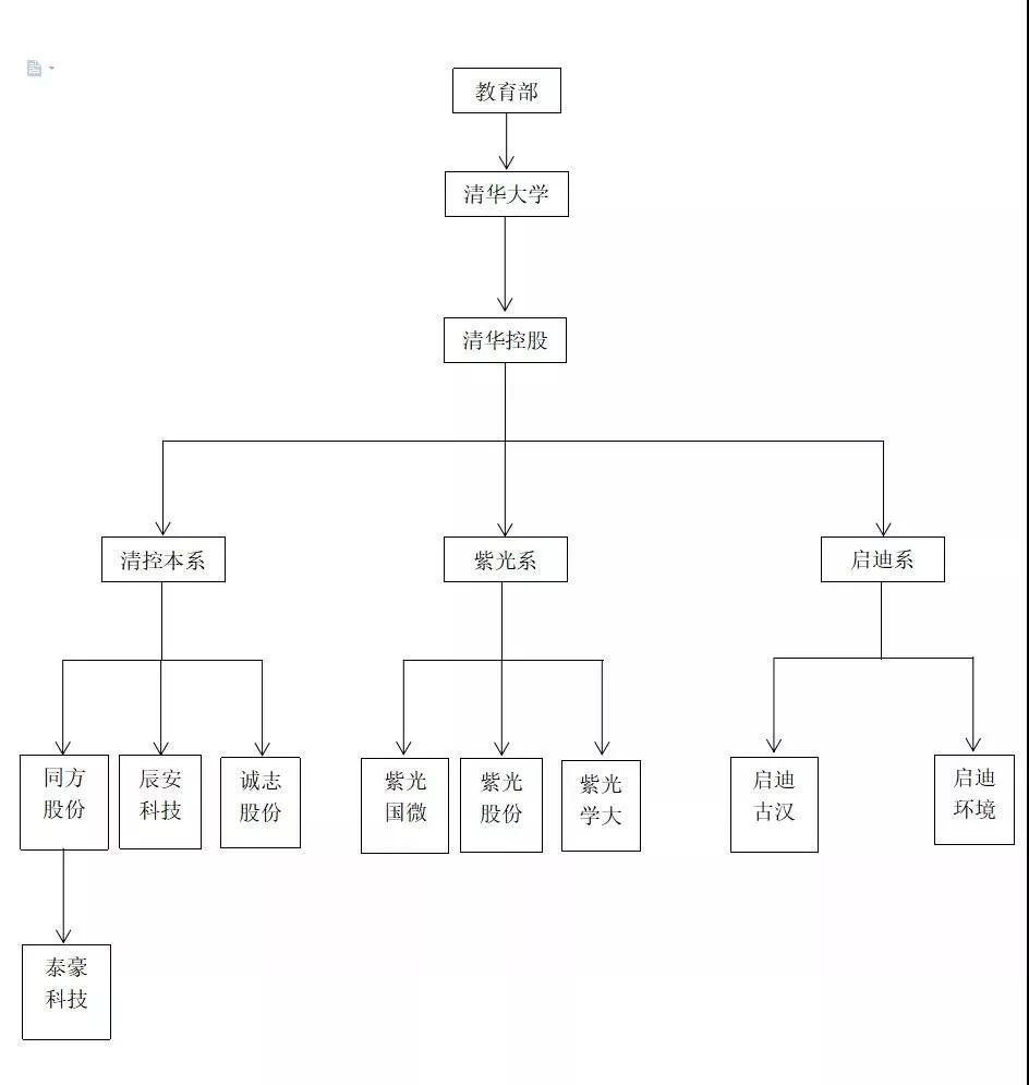 同方股份股票最新消息深度剖析