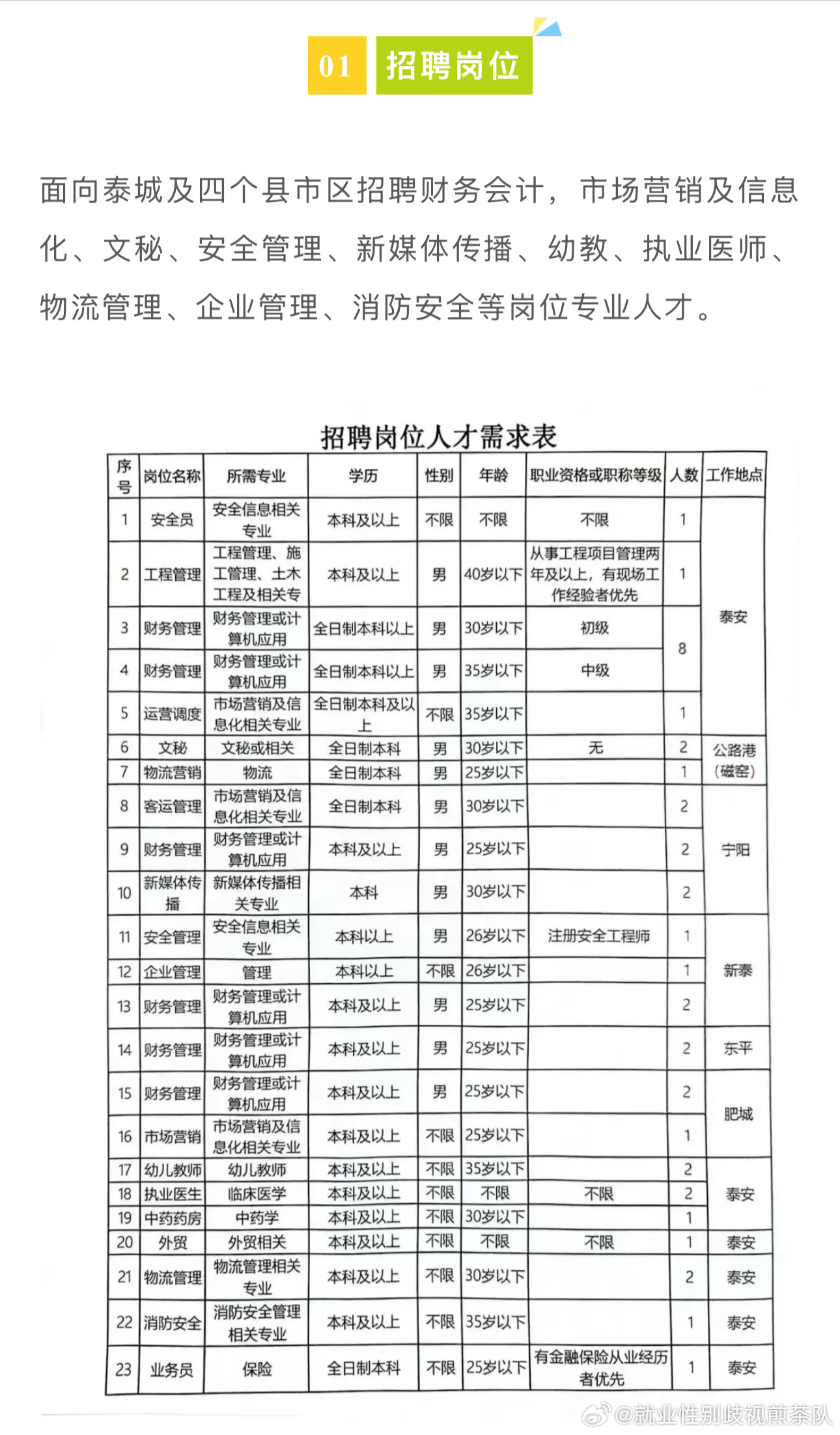 溧陽市文化局最新招聘詳解