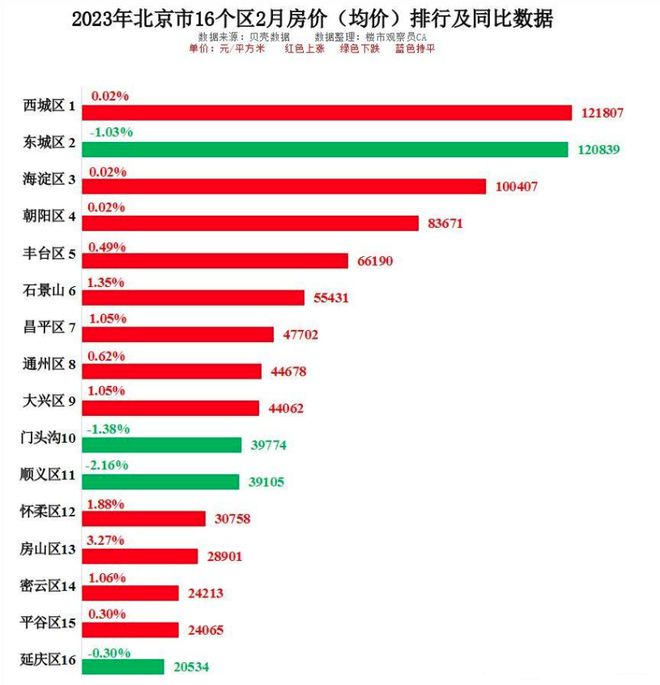 門頭溝房價動態(tài)分析與最新價格趨勢預測 2022年深度解析