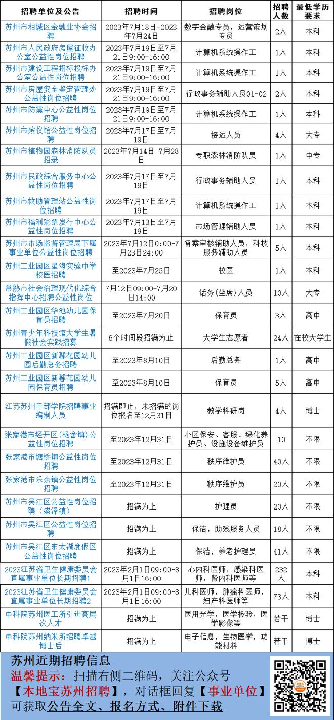 蘇州保育員招聘熱潮，職業前景、要求及吸引力探究