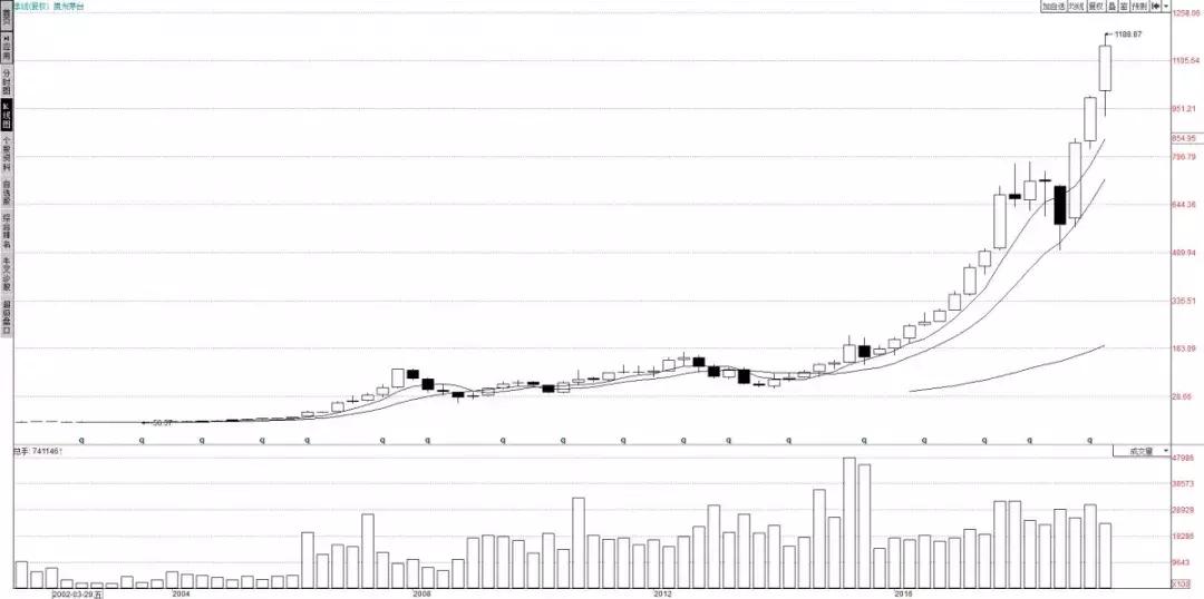 皇上皇股票最新動態全面剖析