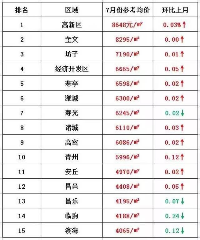 壽光房價走勢揭秘，最新消息、市場分析與預測