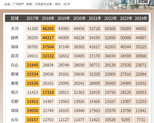 廣州增城房價動態，市場走勢與未來展望